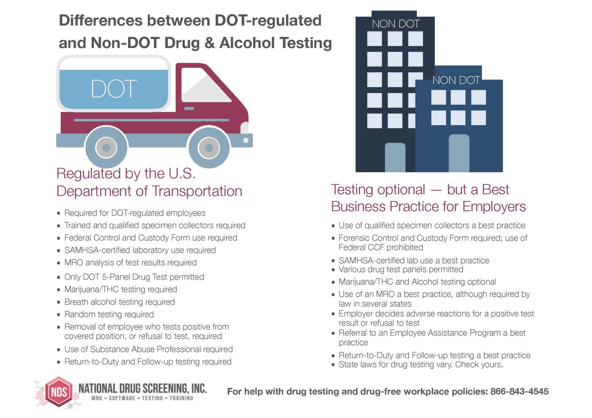 The Differences Between DOT and NonDOT Drug Testing